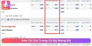 Kèo Tài Xỉu trong cá độ bóng đá 
