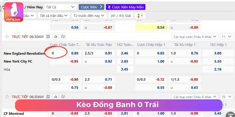 Cách Chơi Kèo Châu Á Chi Tiết Và Mẹo Cược Dễ Ăn Tiền Kèo đồng banh 0 trái
