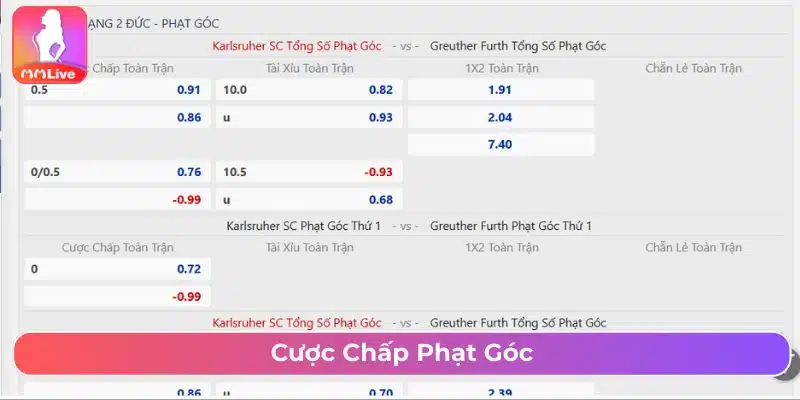 Cược chấp phạt góc 