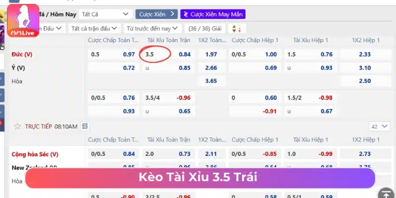 Đặt cược kèo Tài Xỉu bóng đá 3.5 trái 