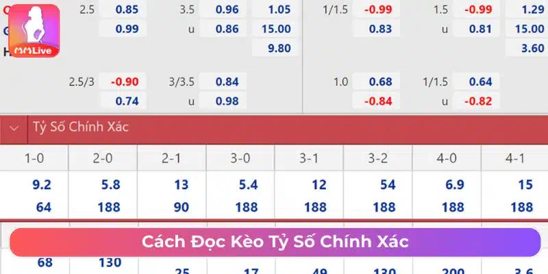 Hướng dẫn cách đọc kèo tỷ số  