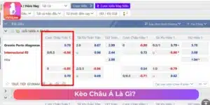 Kèo châu Á là cược theo sự chênh lệch tỷ số giữa 2 đội 
