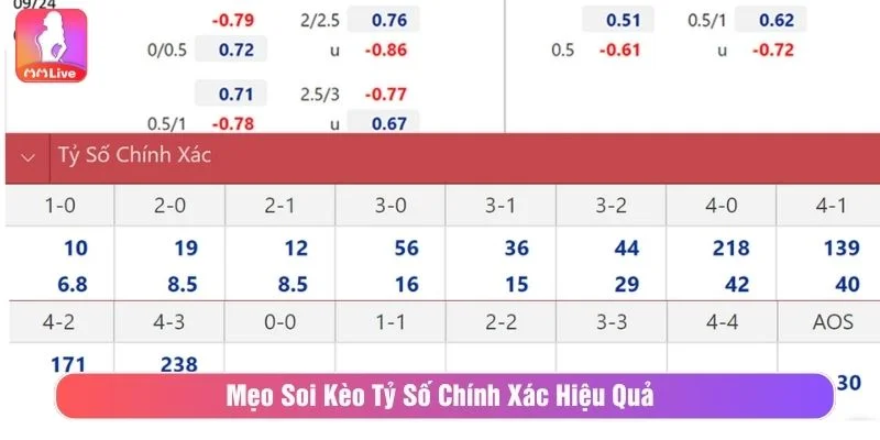 Kèo Tỷ Số Chính Xác Là Gì? Kinh Nghiệm Soi Kèo Hiệu Quả Tham khảo các mẹo soi kèo hiệu quả